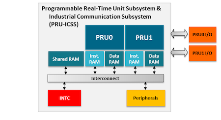 ../../../_images/40fig-PB-PRU-block.png